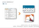 대한항공의 기업이미지 정립을 위한 커뮤니케이션 전략 5페이지