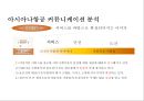 대한항공의 기업이미지 정립을 위한 커뮤니케이션 전략 12페이지