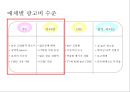대한항공의 기업이미지 정립을 위한 커뮤니케이션 전략 58페이지