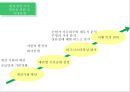 기업 녹색 구매 & 친환경 공급망관리 사례 및 전략 26페이지