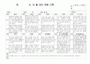 (만4세 관찰일지) 만4세 9월, 10월 관찰일지 17명 분량입니다. 16페이지