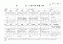 (만4세 관찰일지) 만4세 11월, 12월 관찰일지 17명 분량입니다. 5페이지