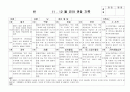 (만4세 관찰일지) 만4세 11월, 12월 관찰일지 17명 분량입니다. 6페이지