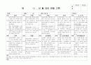 (만4세 관찰일지) 만4세 11월, 12월 관찰일지 17명 분량입니다. 9페이지