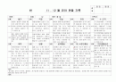 (만4세 관찰일지) 만4세 11월, 12월 관찰일지 17명 분량입니다. 12페이지