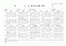 (만4세 관찰일지) 만4세 11월, 12월 관찰일지 17명 분량입니다. 13페이지