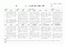 (만4세 관찰일지) 만4세 11월, 12월 관찰일지 17명 분량입니다. 15페이지