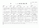 (만4세 관찰일지) 만4세 1월, 2월 관찰일지 17명 분량입니다. 2페이지