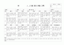 (만4세 관찰일지) 만4세 1월, 2월 관찰일지 17명 분량입니다. 3페이지