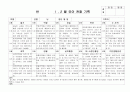 (만4세 관찰일지) 만4세 1월, 2월 관찰일지 17명 분량입니다. 5페이지