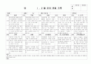 (만4세 관찰일지) 만4세 1월, 2월 관찰일지 17명 분량입니다. 6페이지