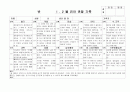 (만4세 관찰일지) 만4세 1월, 2월 관찰일지 17명 분량입니다. 10페이지