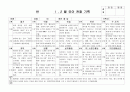 (만4세 관찰일지) 만4세 1월, 2월 관찰일지 17명 분량입니다. 13페이지