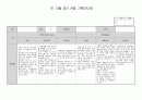 만0세 12월달 관찰일지 3명 분량입니다. 2페이지