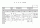 만0세 12월달 관찰일지 3명 분량입니다. 3페이지