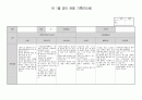 만0세 1월달 관찰일지 3명 분량입니다. 1페이지