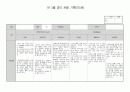 만0세 2월달 관찰일지 3명 분량입니다. 3페이지