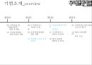 우아한형제들 경영 성공 사례 [ 배달의 민족 . 배달앱시장 1등에 우뚝서다] 11페이지