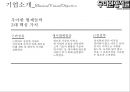 우아한형제들 경영 성공 사례 [ 배달의 민족 . 배달앱시장 1등에 우뚝서다] 13페이지