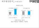 우아한형제들 경영 성공 사례 [ 배달의 민족 . 배달앱시장 1등에 우뚝서다] 20페이지