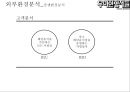 우아한형제들 경영 성공 사례 [ 배달의 민족 . 배달앱시장 1등에 우뚝서다] 23페이지