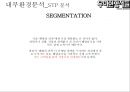 우아한형제들 경영 성공 사례 [ 배달의 민족 . 배달앱시장 1등에 우뚝서다] 42페이지