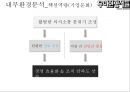 우아한형제들 경영 성공 사례 [ 배달의 민족 . 배달앱시장 1등에 우뚝서다] 46페이지