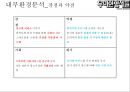 우아한형제들 경영 성공 사례 [ 배달의 민족 . 배달앱시장 1등에 우뚝서다] 51페이지