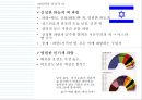 파란색 컬러마케팅 [Blue Color Marketing] 4페이지