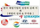 한국 재벌기업의 성장과 실패 사례[재벌의 성과 & 부작용 ] 1페이지