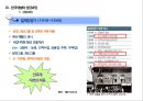 한국 재벌기업의 성장과 실패 사례[재벌의 성과 & 부작용 ] 12페이지