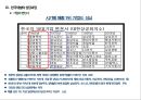 한국 재벌기업의 성장과 실패 사례[재벌의 성과 & 부작용 ] 21페이지