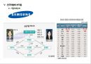 한국 재벌기업의 성장과 실패 사례[재벌의 성과 & 부작용 ] 43페이지