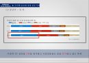 삼성전자의 글로벌 경영전략 SAMSUNG ELECTRONICS’s Global Management 18페이지