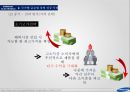 삼성전자의 글로벌 경영전략 SAMSUNG ELECTRONICS’s Global Management 27페이지