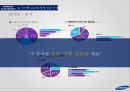 삼성전자의 글로벌 경영전략 SAMSUNG ELECTRONICS’s Global Management 39페이지