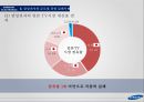 삼성전자의 글로벌 경영전략 SAMSUNG ELECTRONICS’s Global Management 42페이지