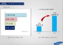 삼성전자의 글로벌 경영전략 SAMSUNG ELECTRONICS’s Global Management 53페이지