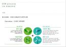 스타벅스(Starbucks)의 CSR [CSR 경영관리과정.동종업계 사례] 25페이지