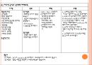 급성 췌장염 case ppt자료 21페이지