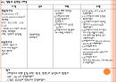 급성 췌장염 case ppt자료 23페이지