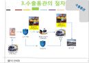 [반송통관] 수출통관과 반송통관 6페이지