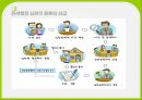 (관세행정심판제도) 납세자의 권리제도 13페이지