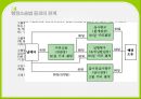 (관세행정심판제도) 납세자의 권리제도 16페이지