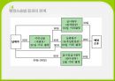 (관세행정심판제도) 납세자의 권리제도 17페이지
