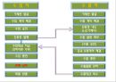 [수입절차] 수출입 절차 6페이지