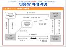 [수입절차] 수출입 절차 15페이지