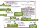 [수입절차] 수출입 절차 23페이지