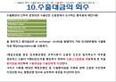 [수입절차] 수출입 절차 32페이지