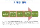 [수입절차] 수출입 절차 50페이지